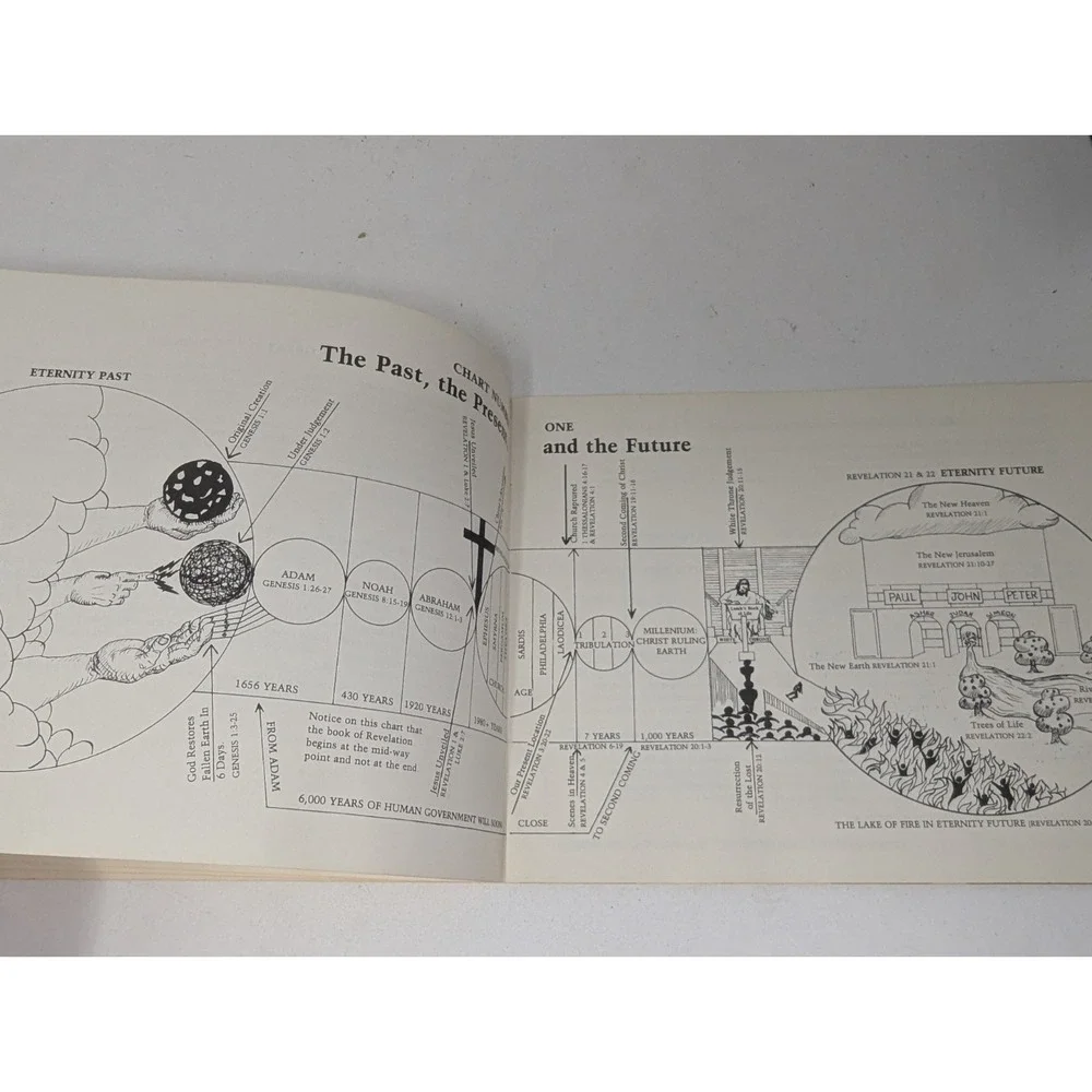 Book of Revalation Charts To Aid The Study of Harold Gene Wix 1981 VTG
